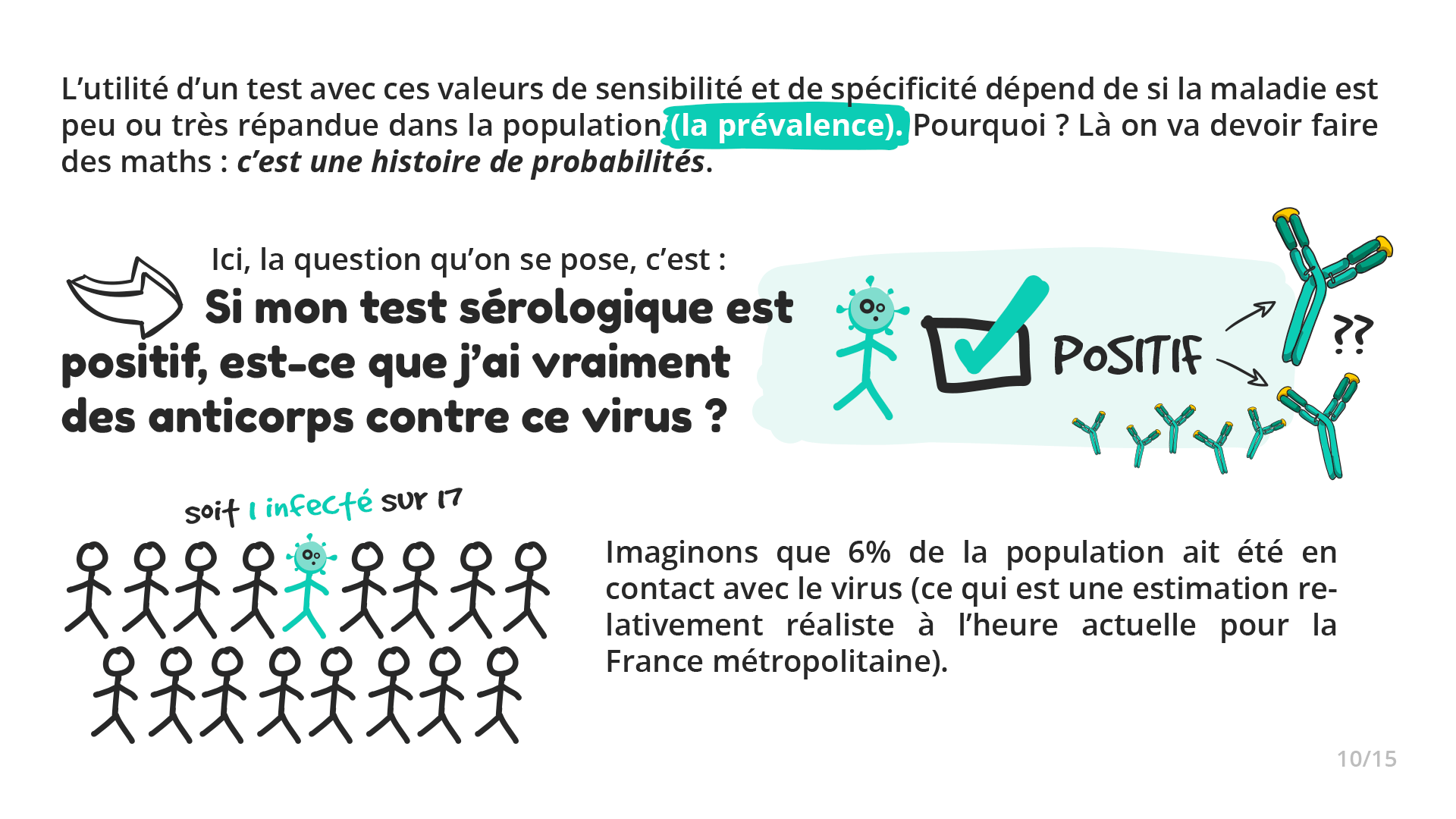 Écran 10 / Infographie sur les tests Covid19 - Collectif Kezacovid19