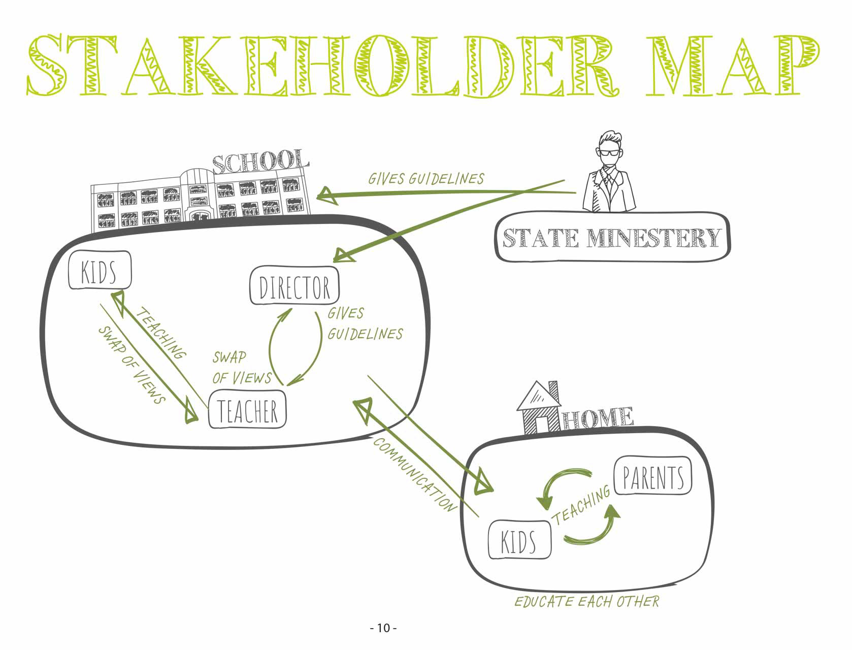 Stakeholder Map - UX Project
