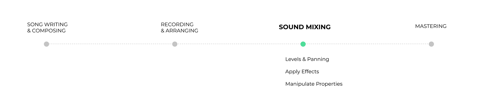 Music Production and Mixing
