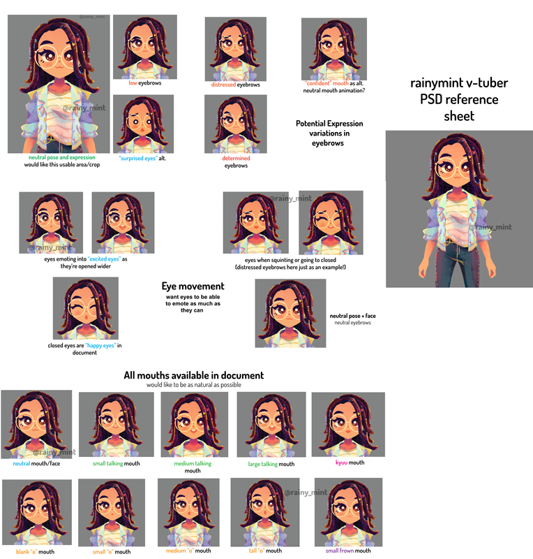 Final artwork and expression reference sheet for modeler