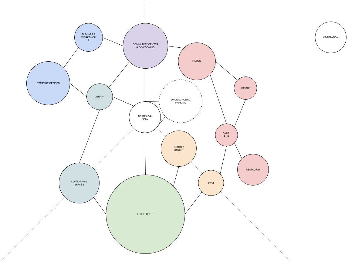 Connectivity Network