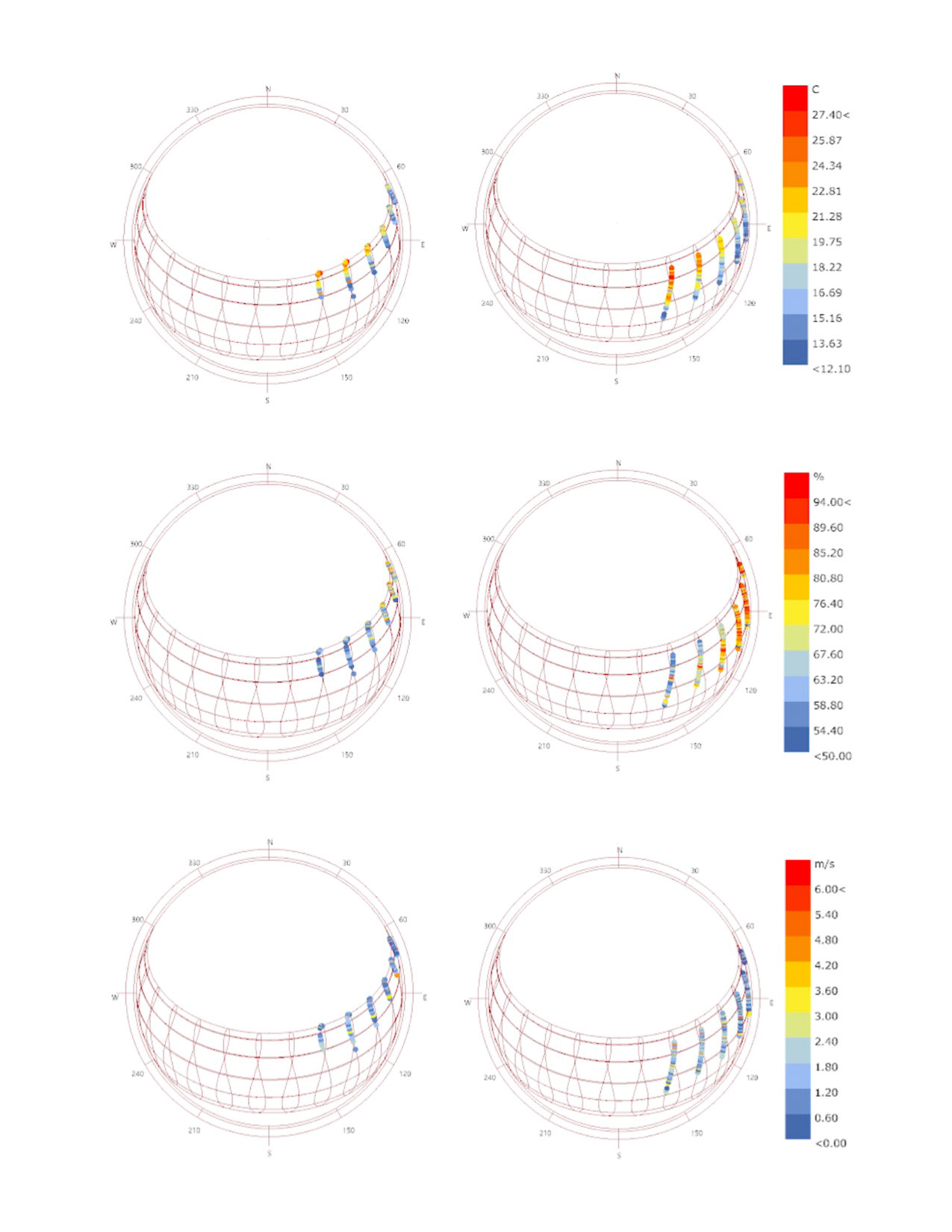 Sun-paths with Ambient Temperature for Summer and Winter Semesters