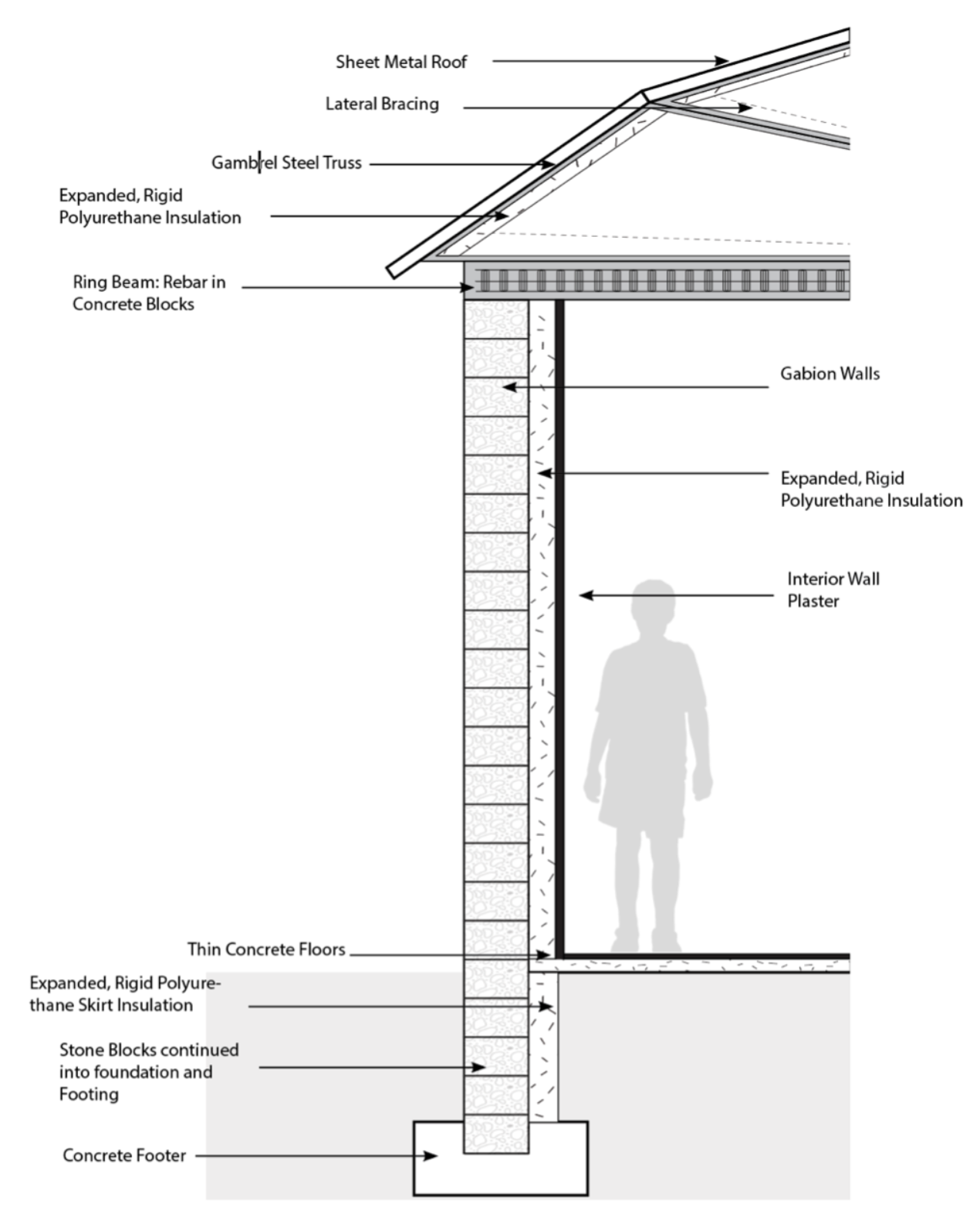 Wall Detail
