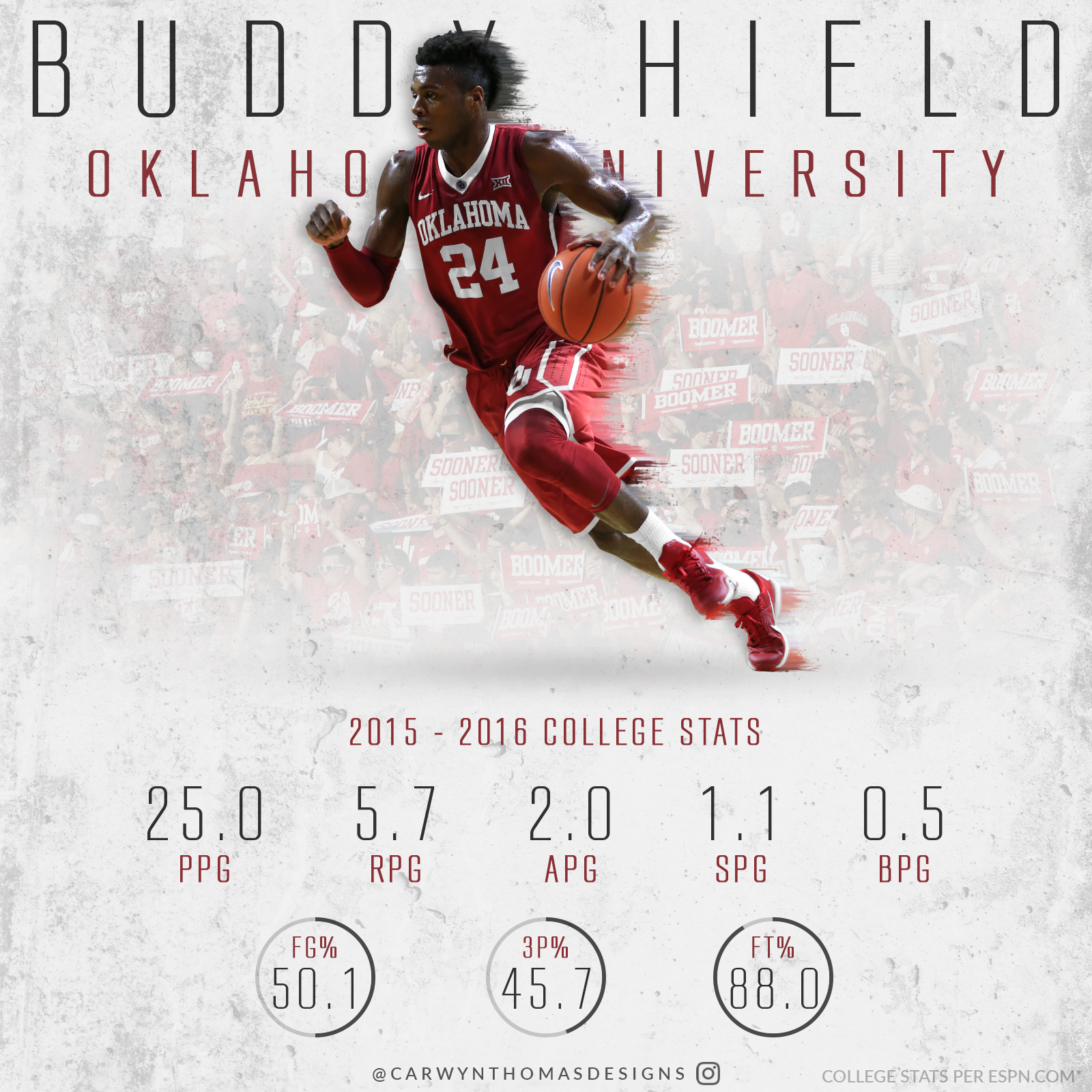 Buddy Hield Oklahoma Sooners