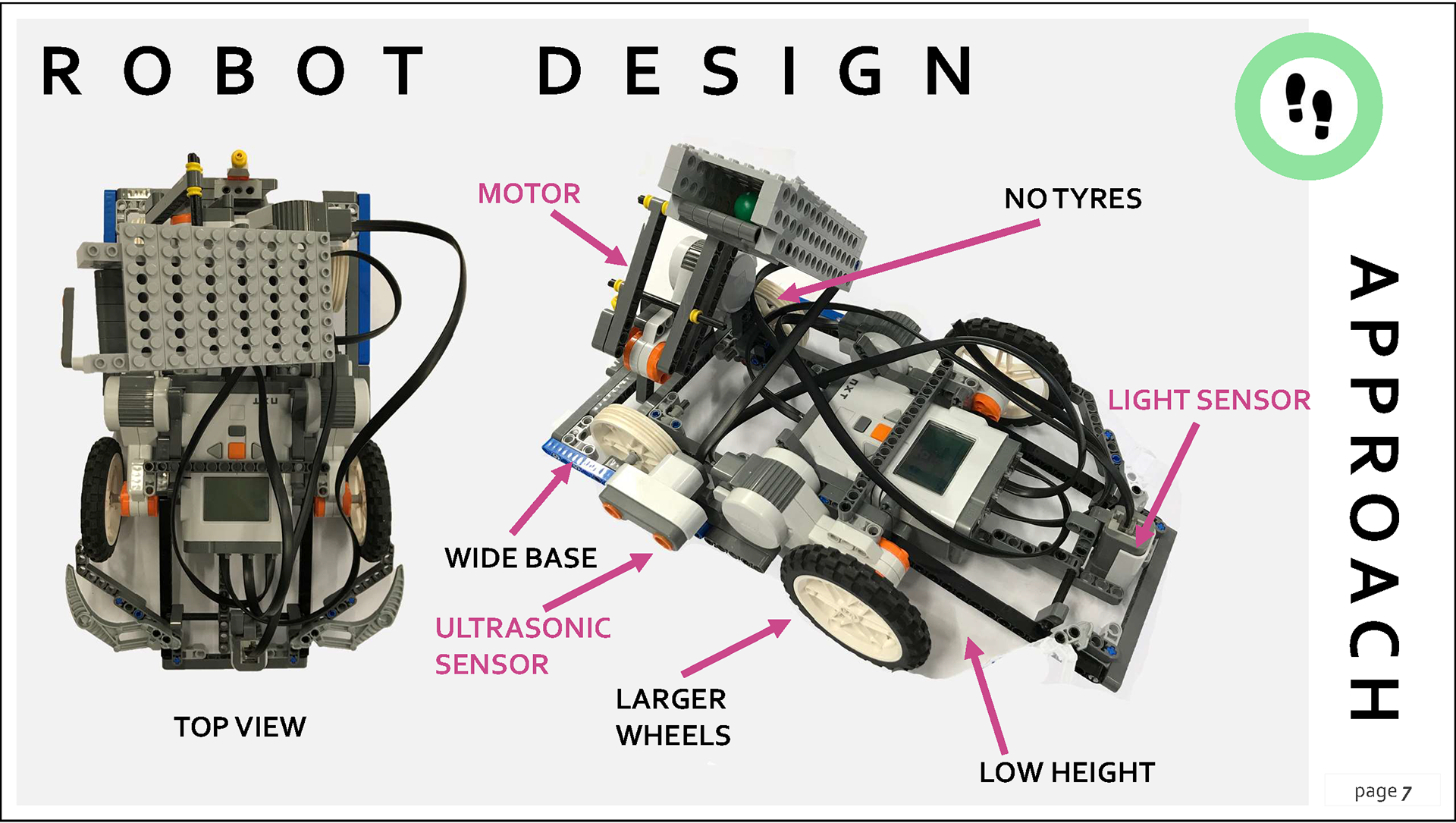 Transport Final Design