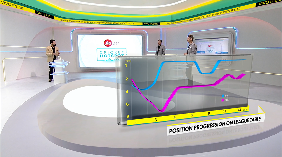 The design was definitely tuned to cater to smaller screens of the smart phone