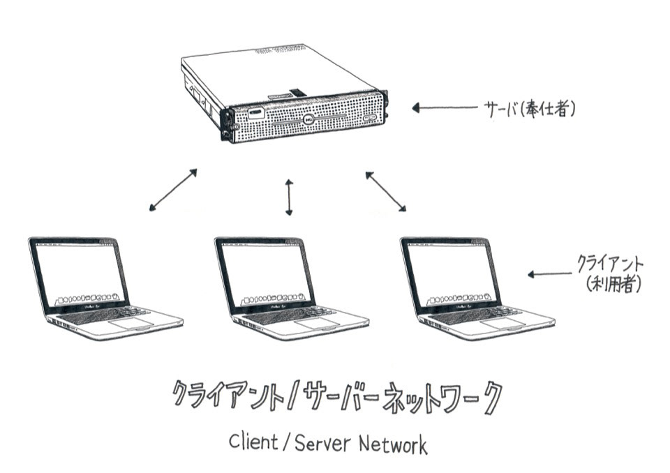 Hideyuki Kurochi Works 文系でも知っておきたいプログラミングとプログラマーのこと ダイヤモンド社