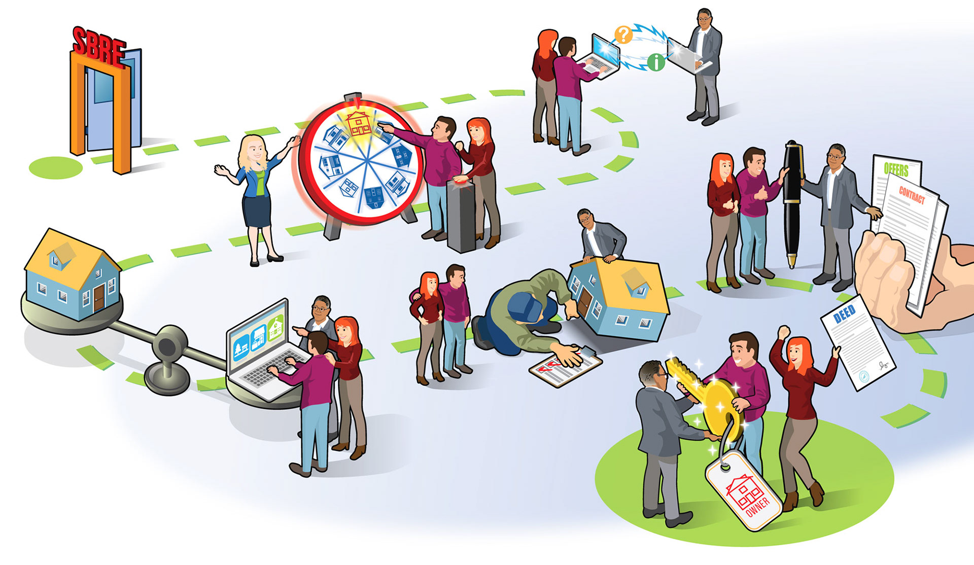 The Residential Real Estate Process Page Illustration