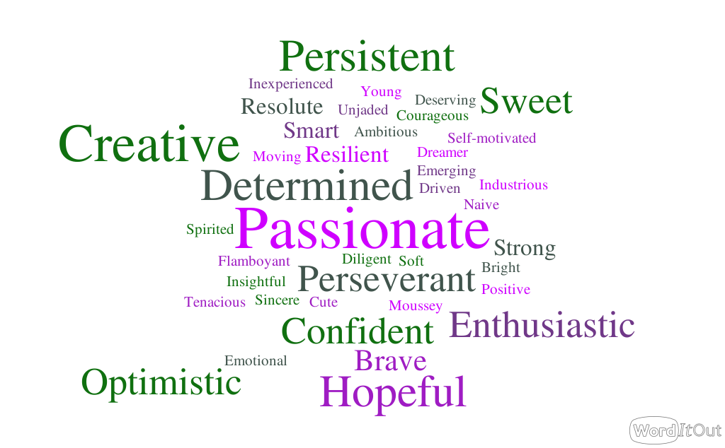 Film A (Female Protagonist) Adjectives