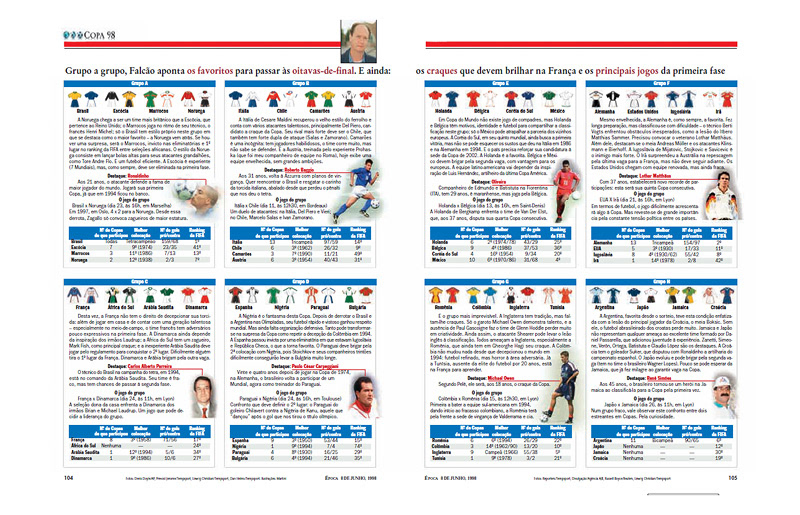 Infográfico – Copa do Mundo de 94