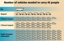 vehicle comparisons