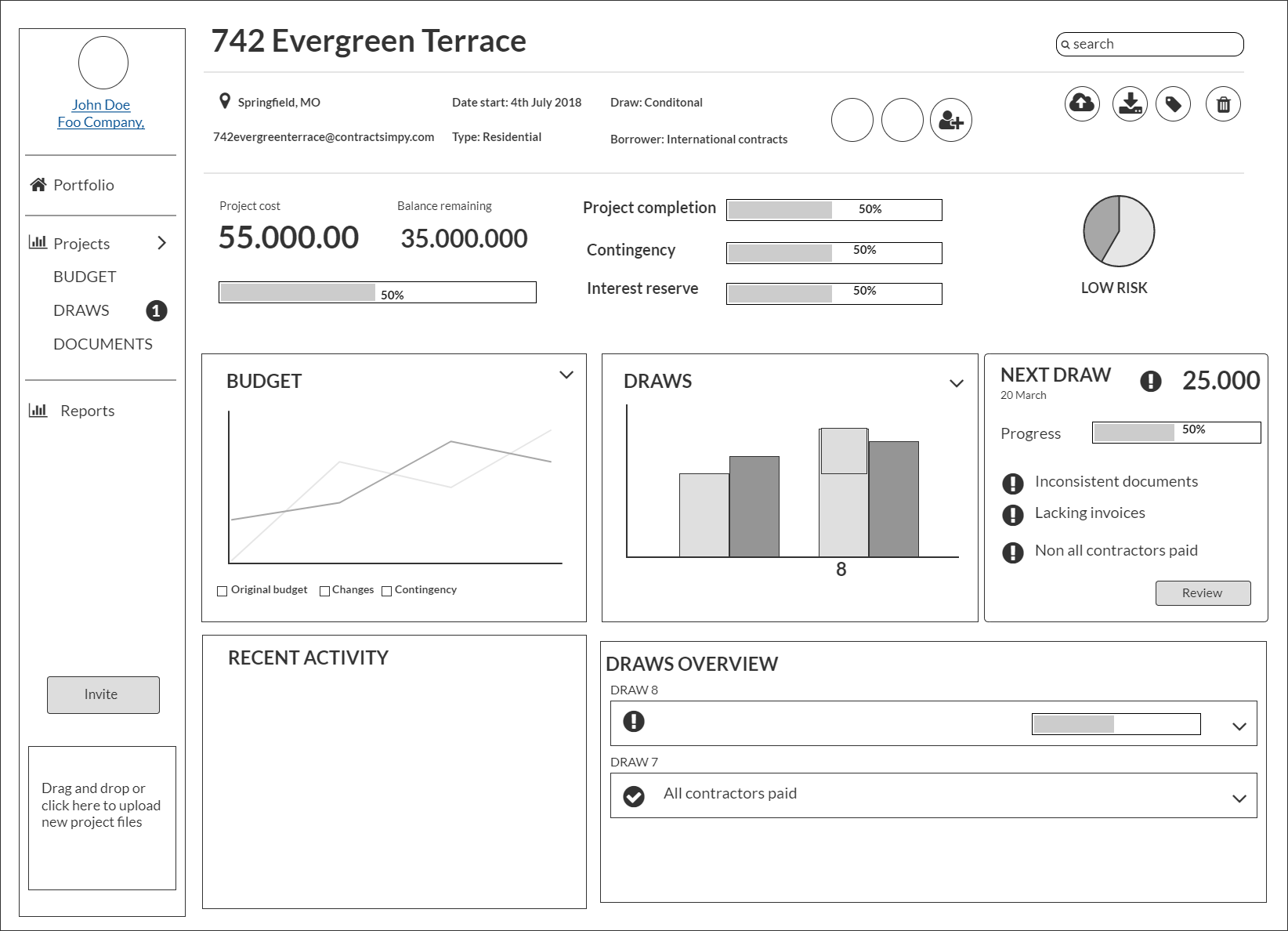 Dashboard per project