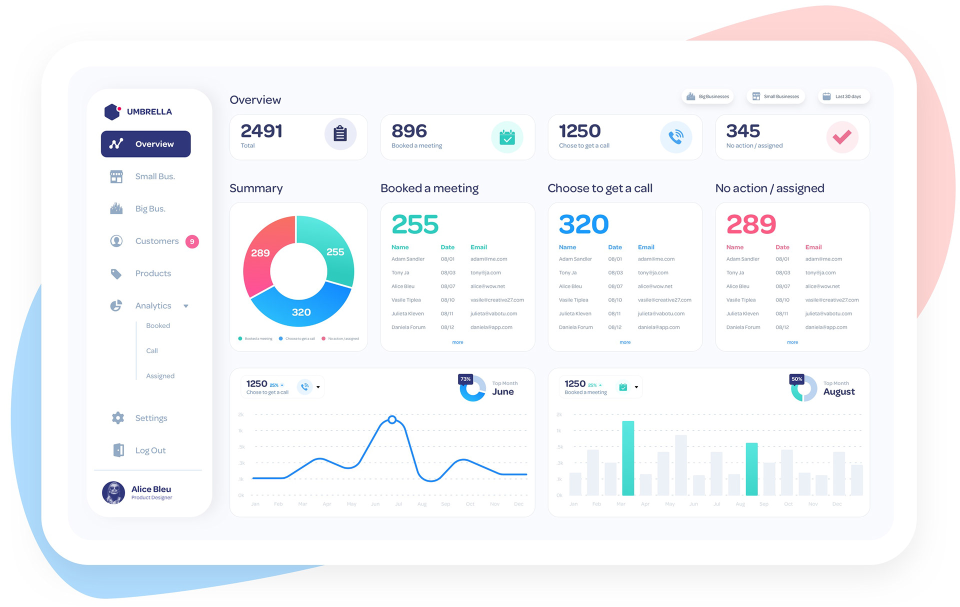 Main dashboard. Saas дэшборд. Dashboard for saas.
