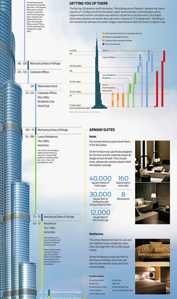 memuco - The World's Tallest Tower — The Burj Khalifa