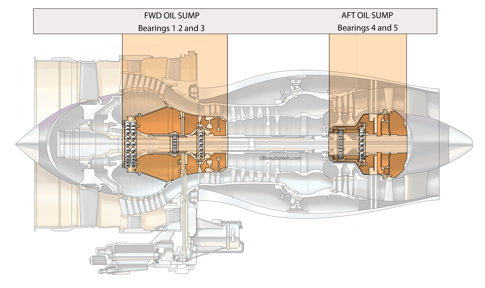 Beau and Alan Daniels illustration portfolios. - Aviation InfoGraphic ...