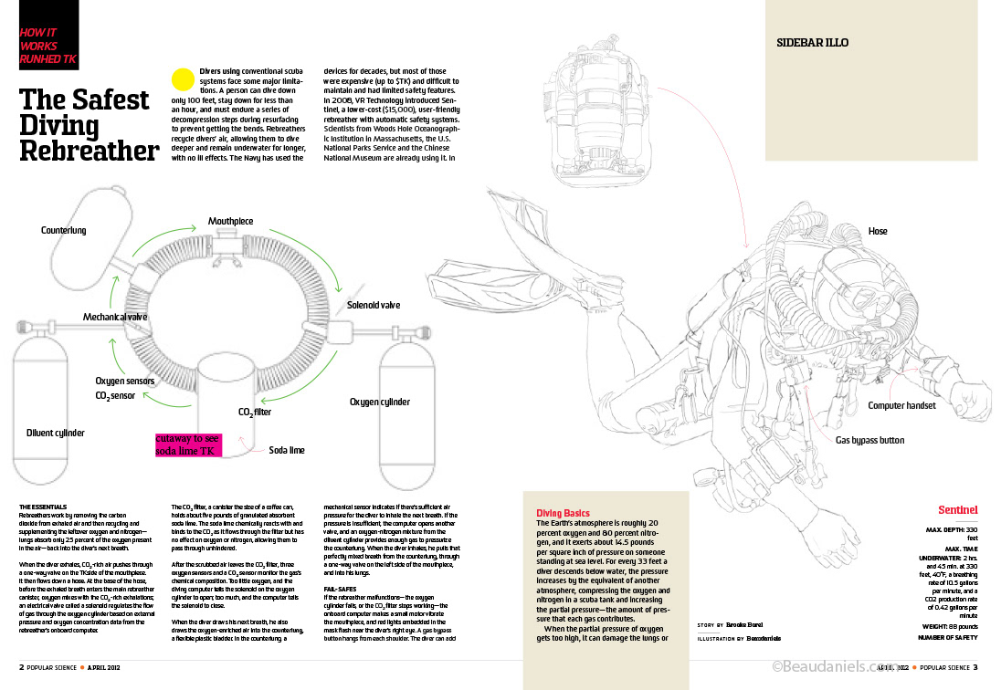 Initial rebreather sketch.