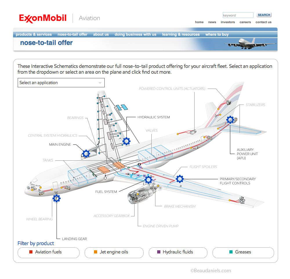 Hydraulic system. ExxonMobil's Aviation division