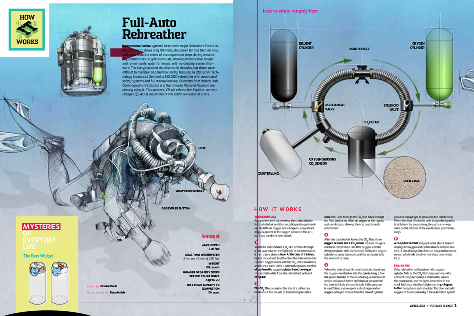 Rebreather as published