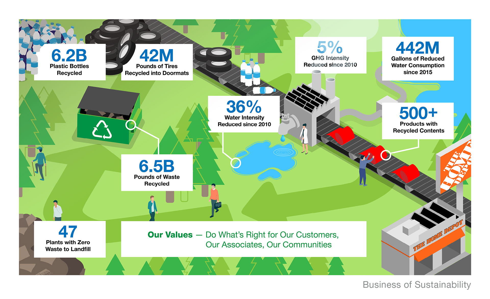 John Comstock Mohawk Industries