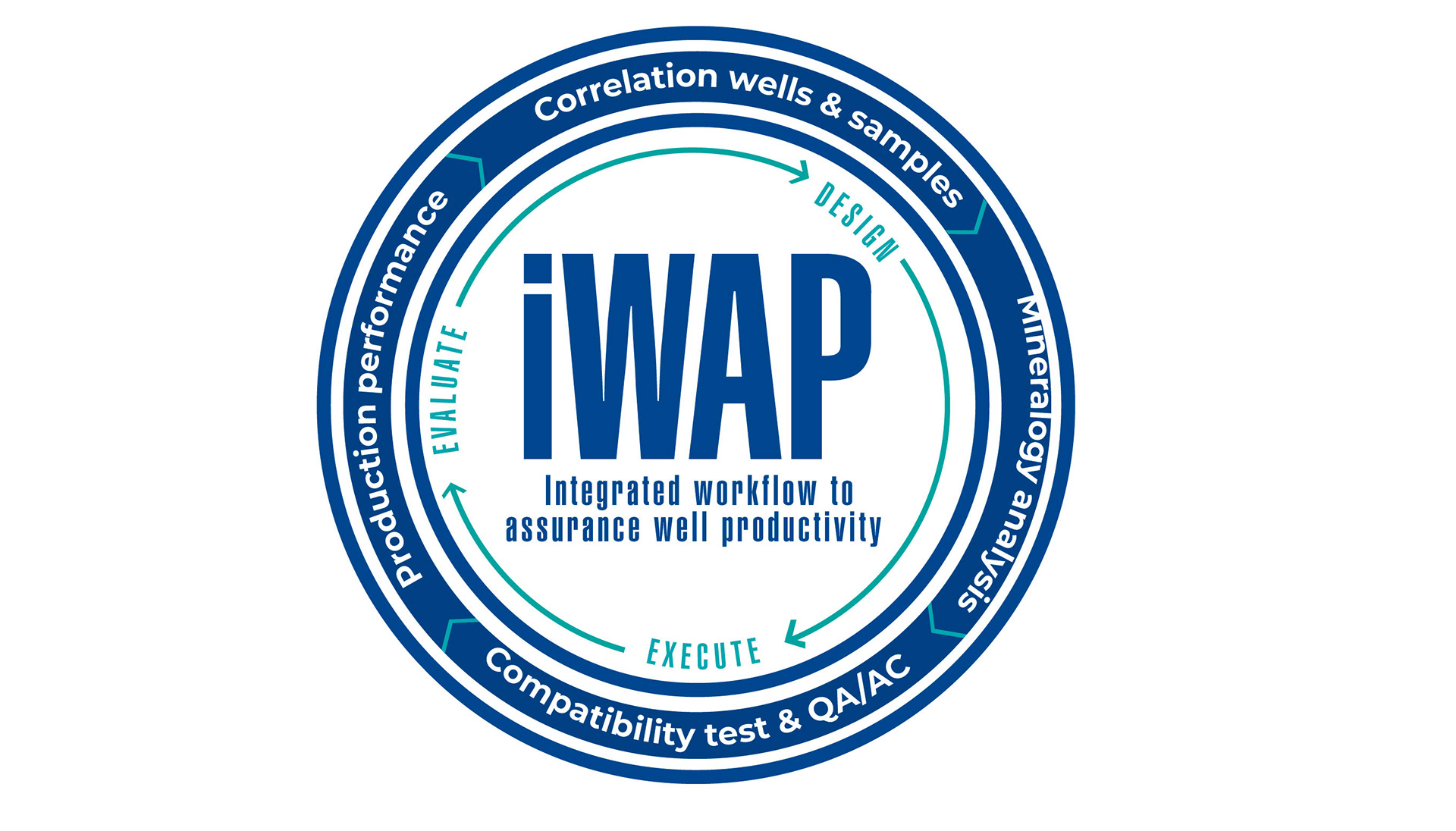 Logo final iWAP