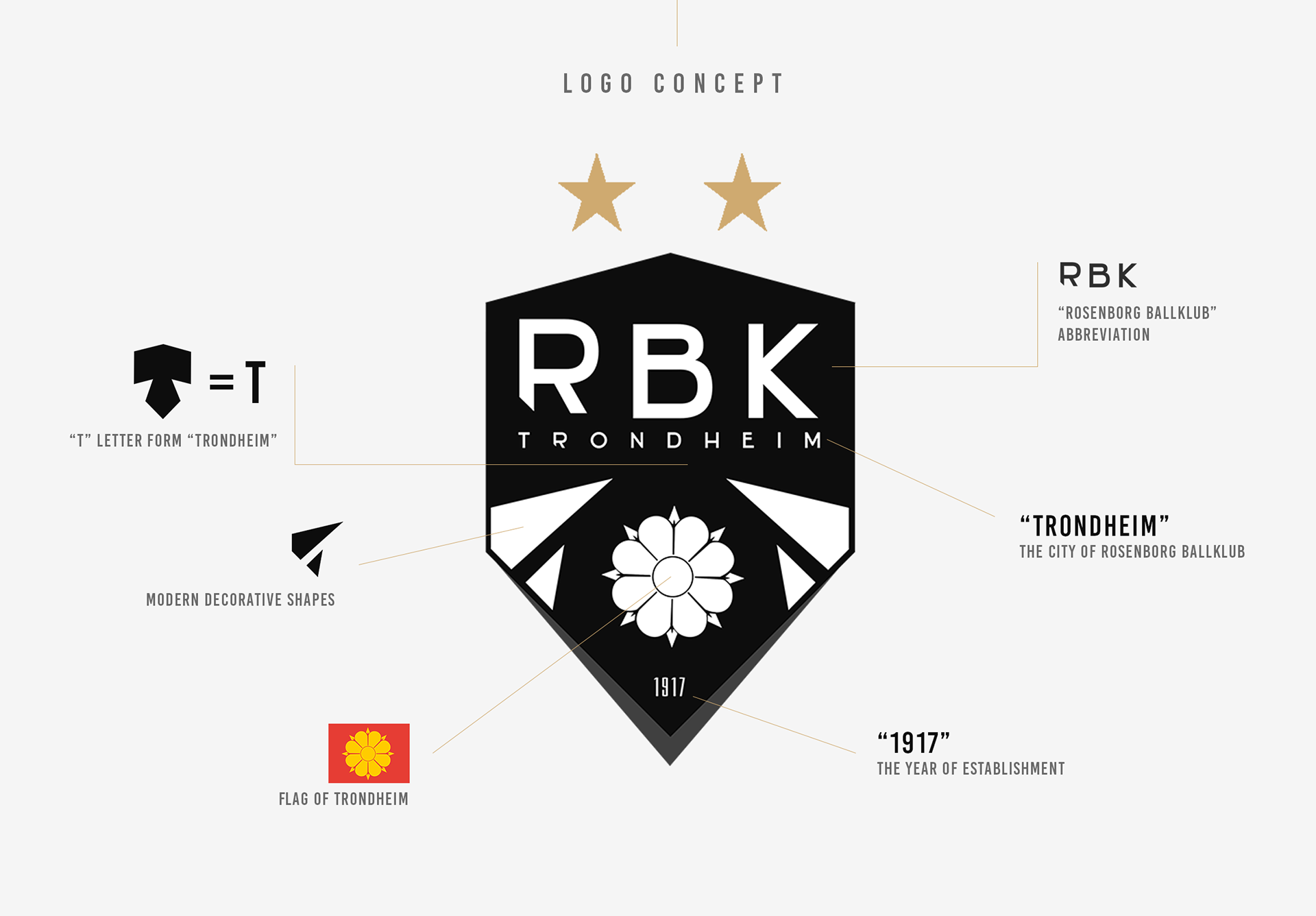 Cosmin Becheanu Ballklub Rebranding