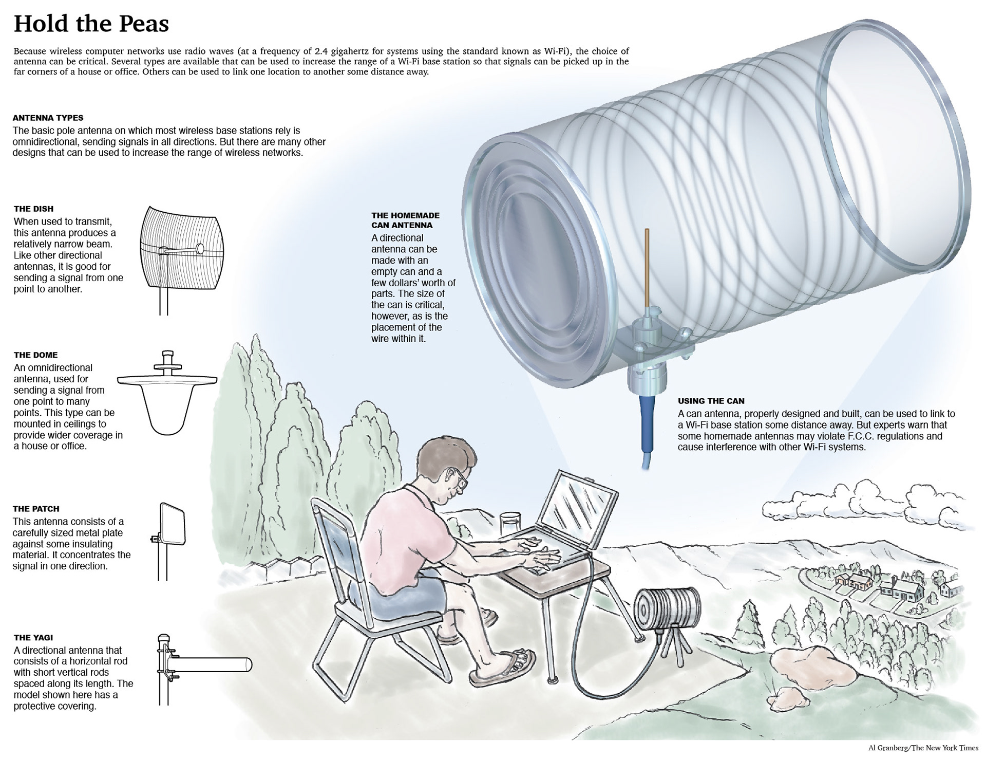 How to make a wifi antenna from a can. For The New York Times.
