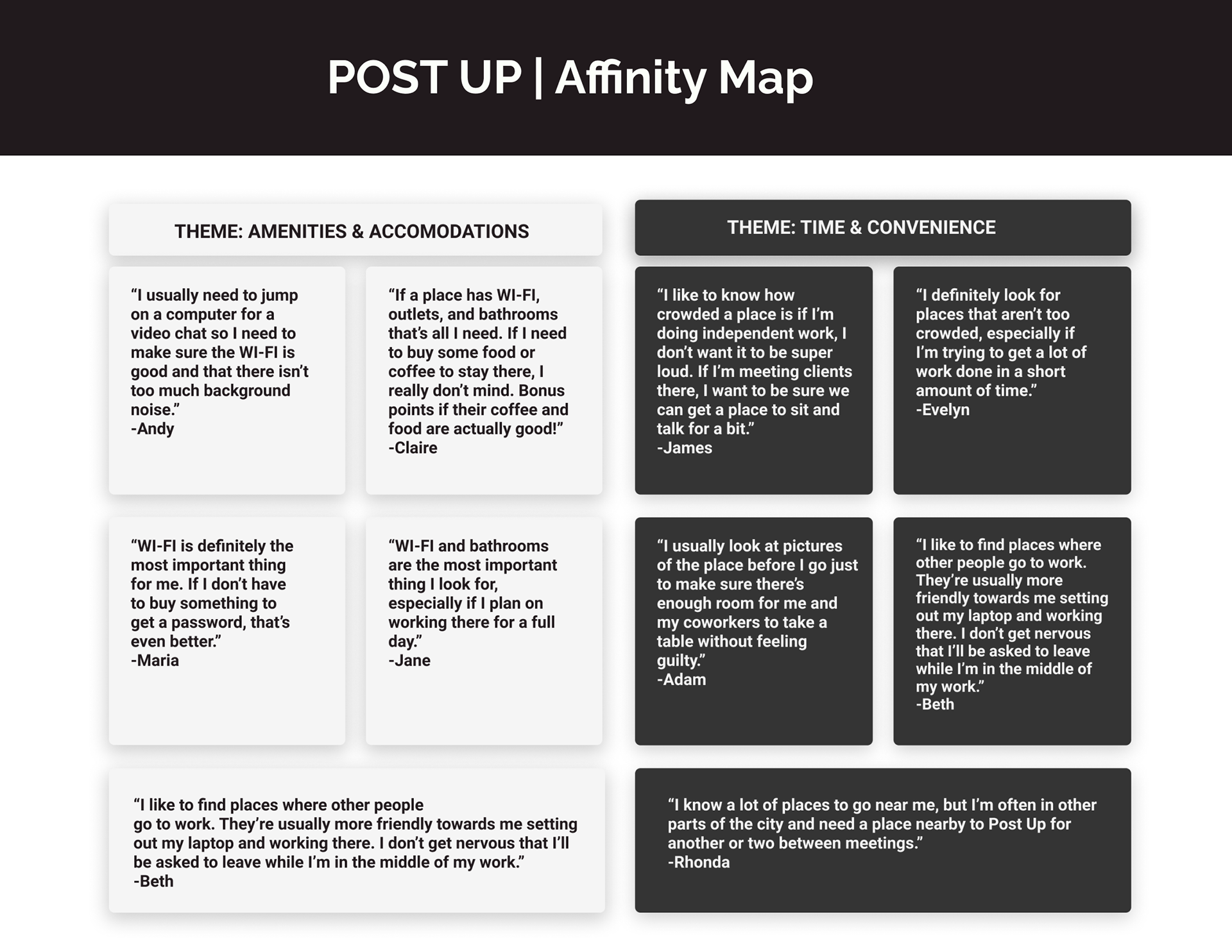 Post UP Affinity Map