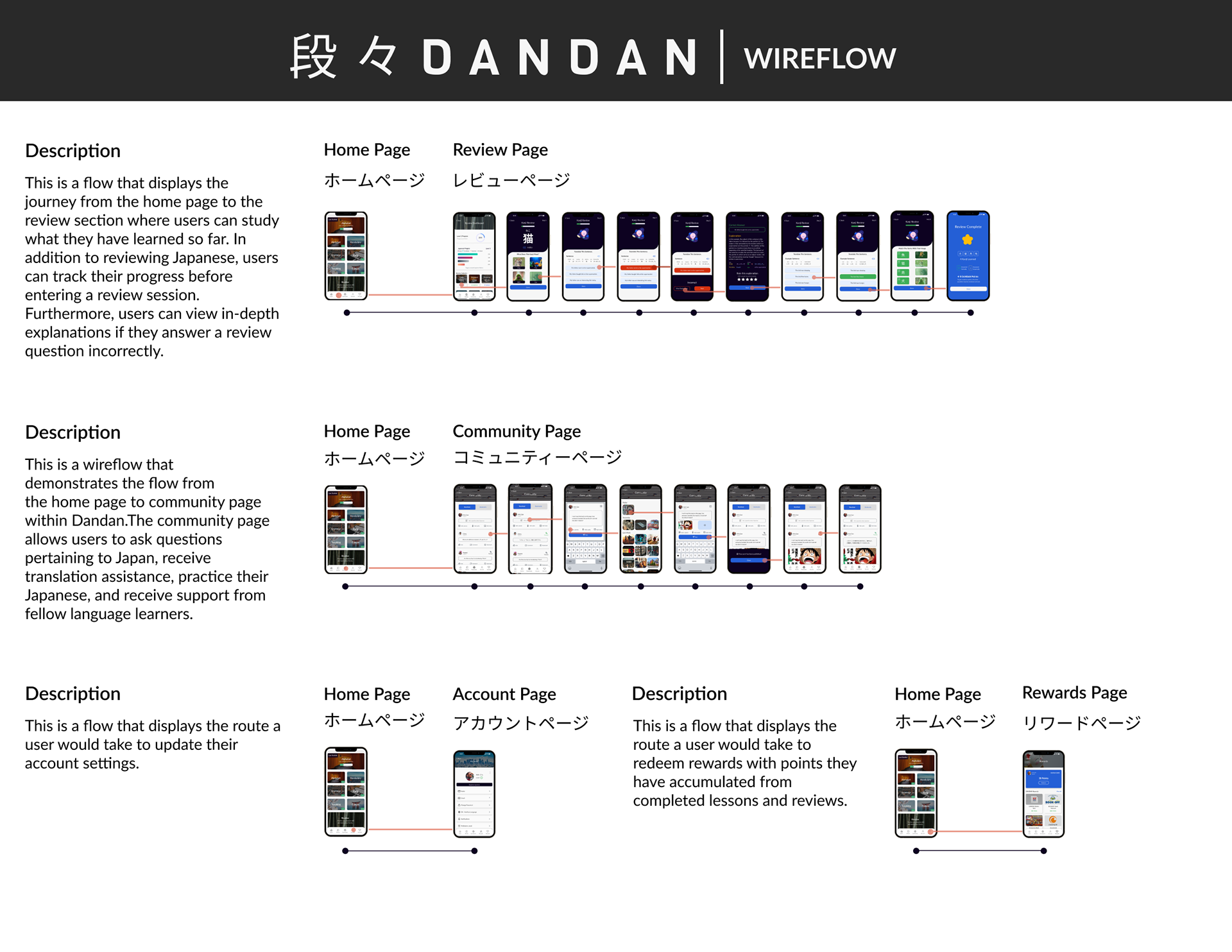A visual of Dandan's wireflow and additional routes