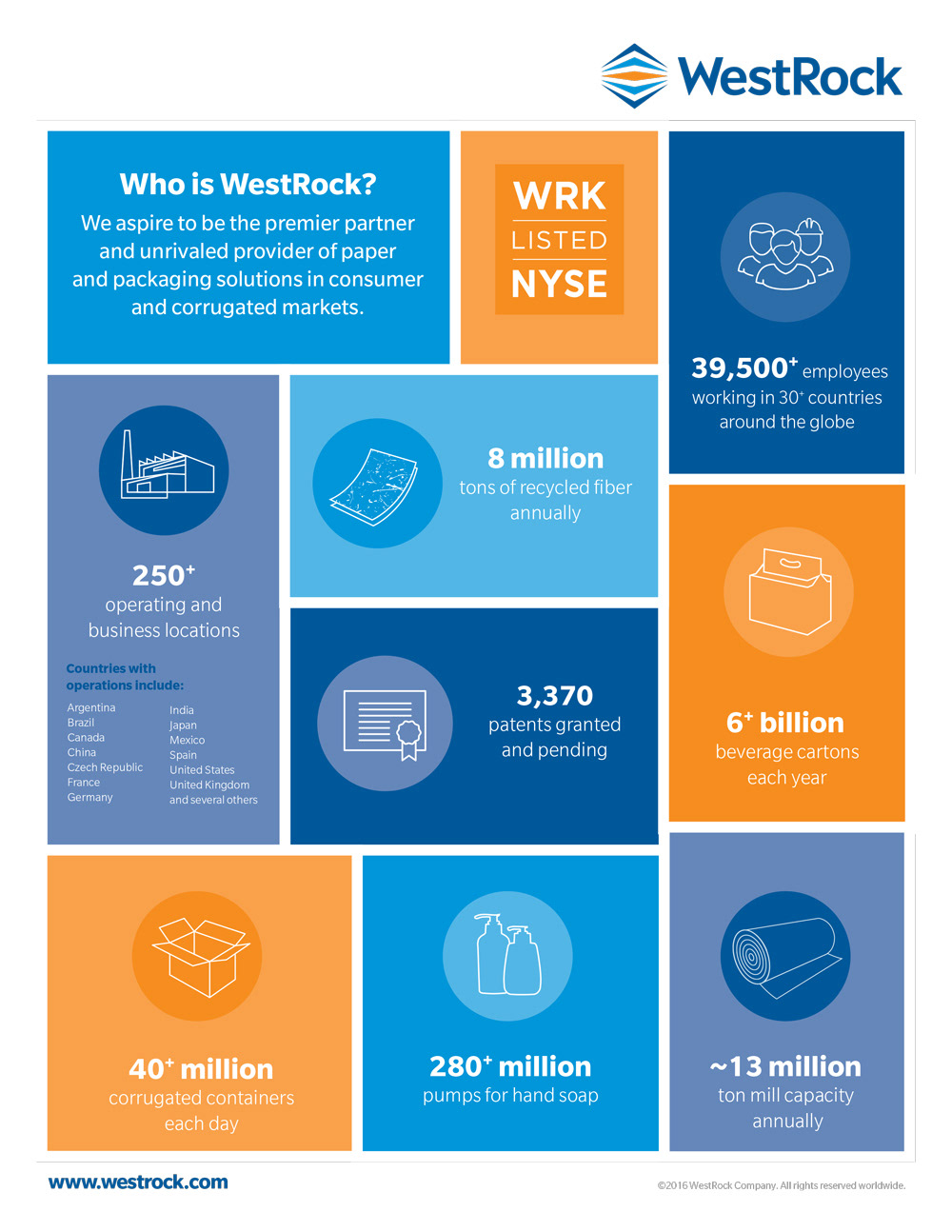 westrock investor presentation 2022