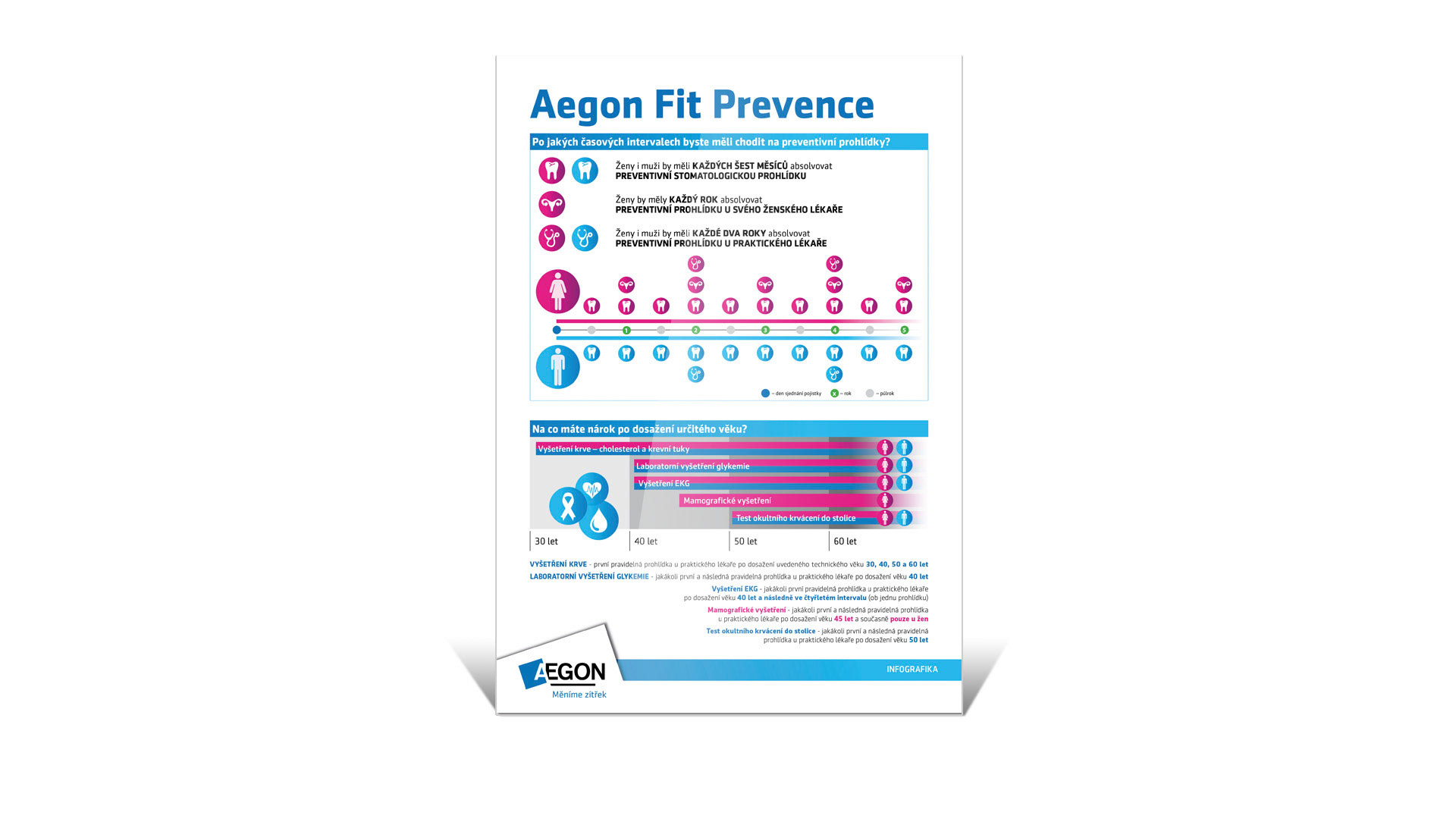 Infografika preventivních prohlídek pro pojišťovnu AEGON.