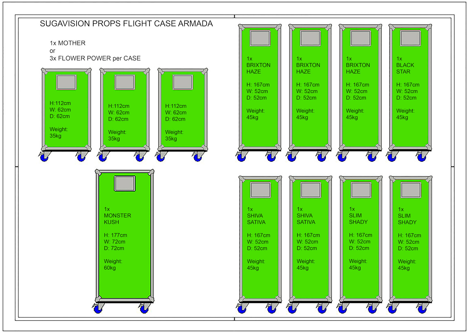 SUPER HERO PLANTS travel in Flight Cases