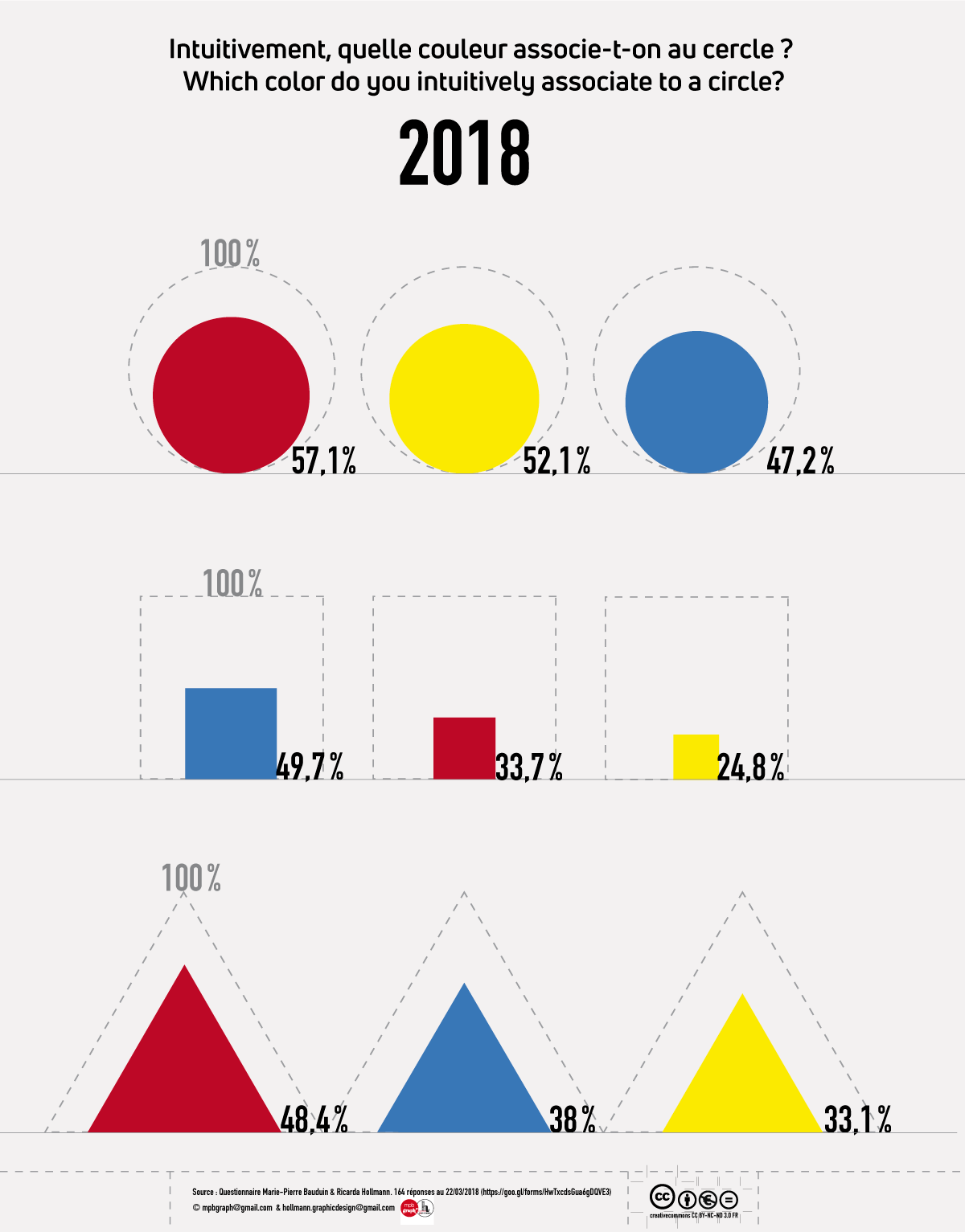 Studio Mpbgraph Graphic Design Quelle Couleur Pour Quelle