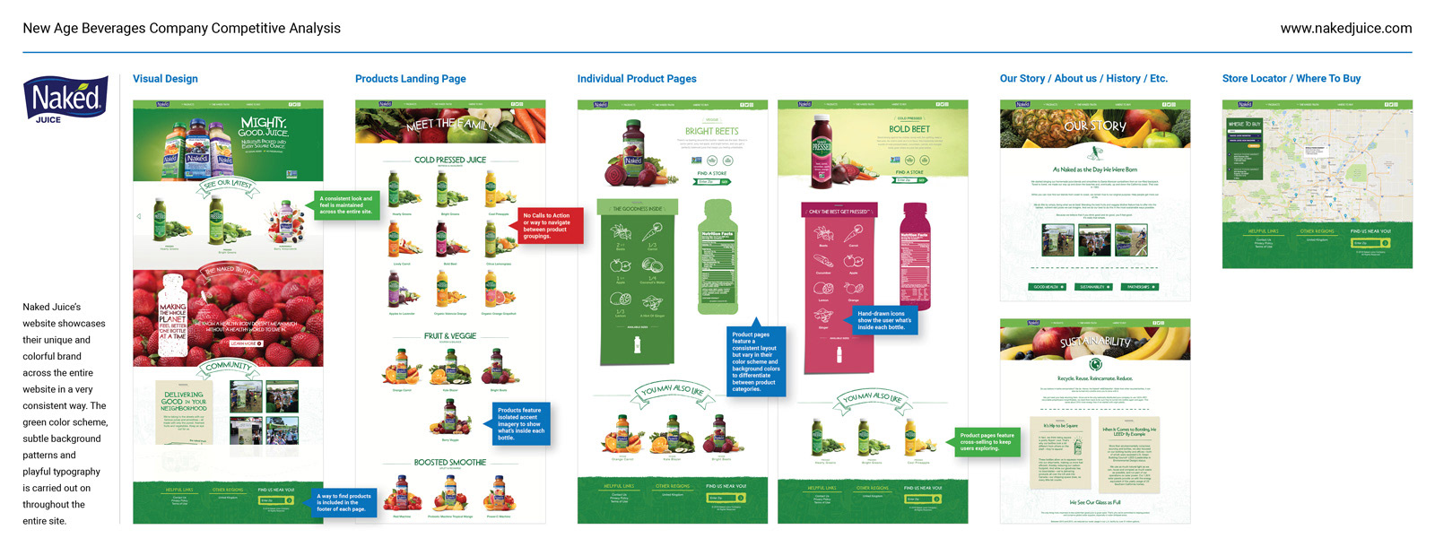 New Age Beverages — Competitive Analysis — Naked Juice
