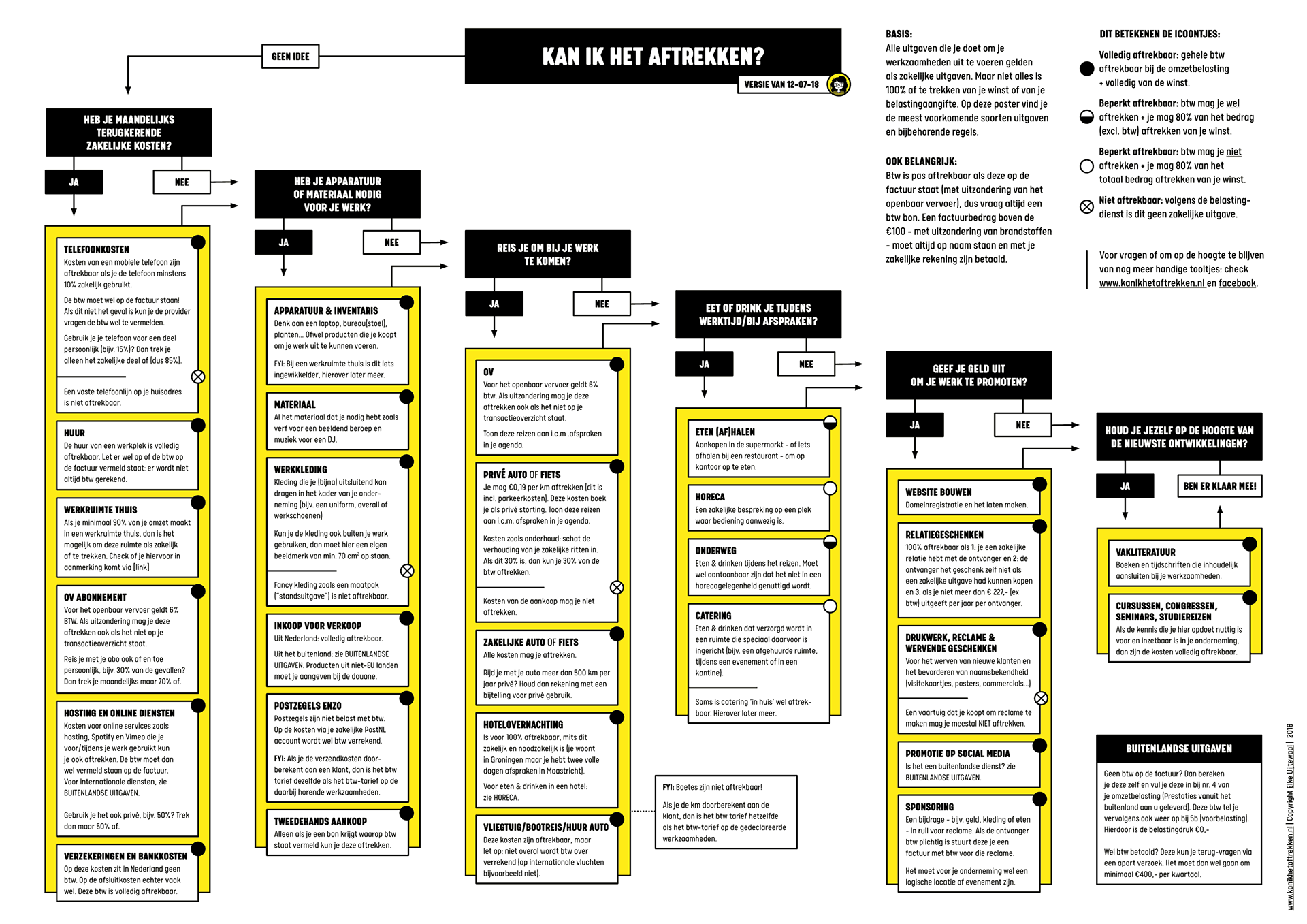 infographic-belastingdienst-btw-freelancers