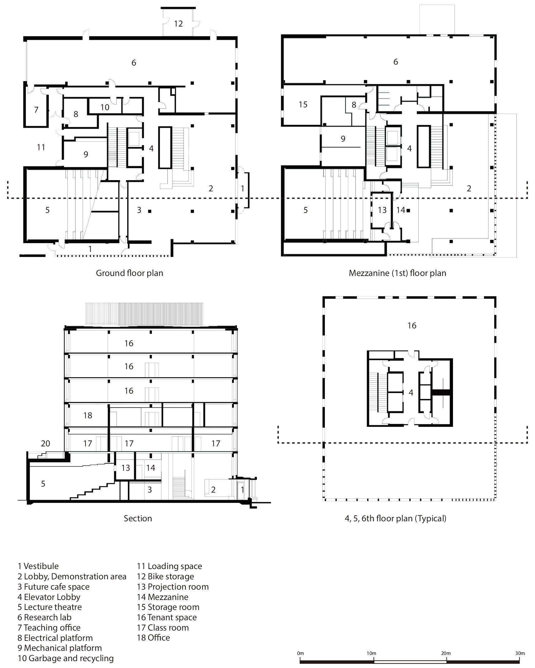 innovation center case study