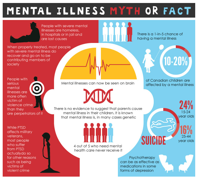 Bulat Beksultanov - Mental Illness Myth And Fact