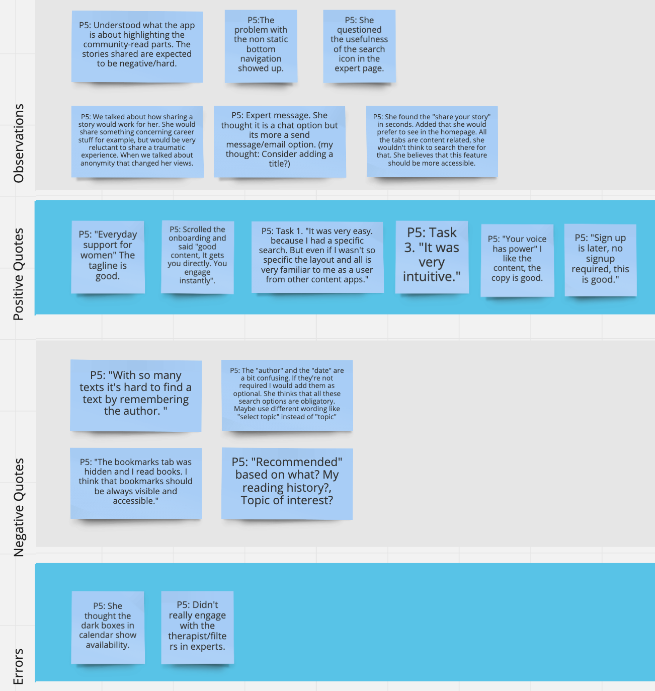 Affinity map with notes from usability test with participant 5