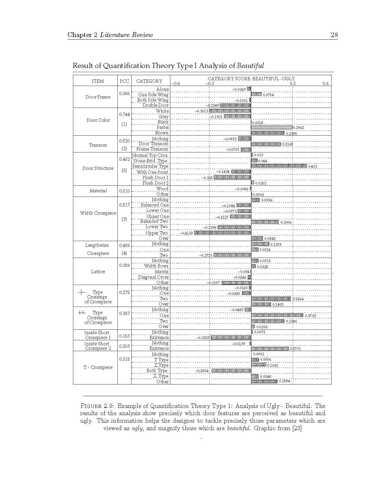 Literature Review: Quantifying Emotions