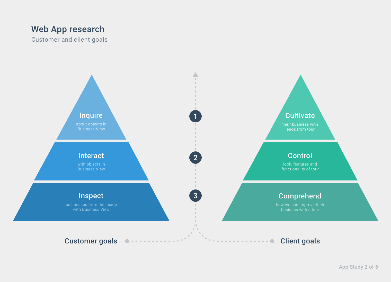 Sean Erickson - Web App UX & Product Design