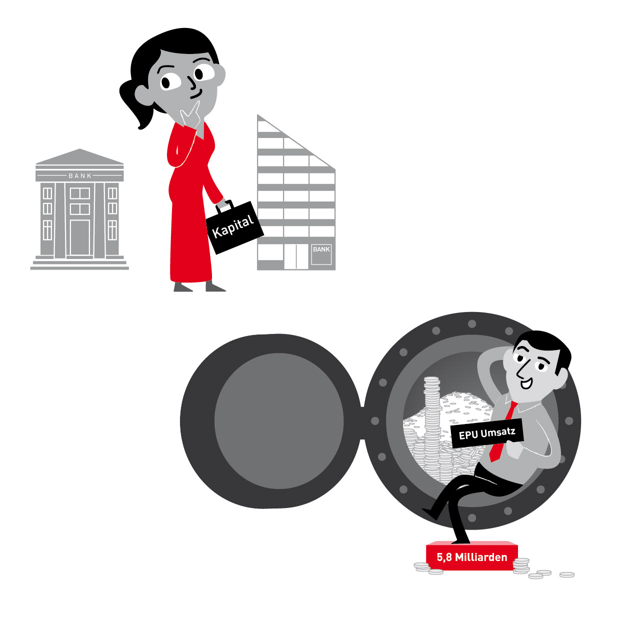 cash flow, sufficient funds, impact on the net product