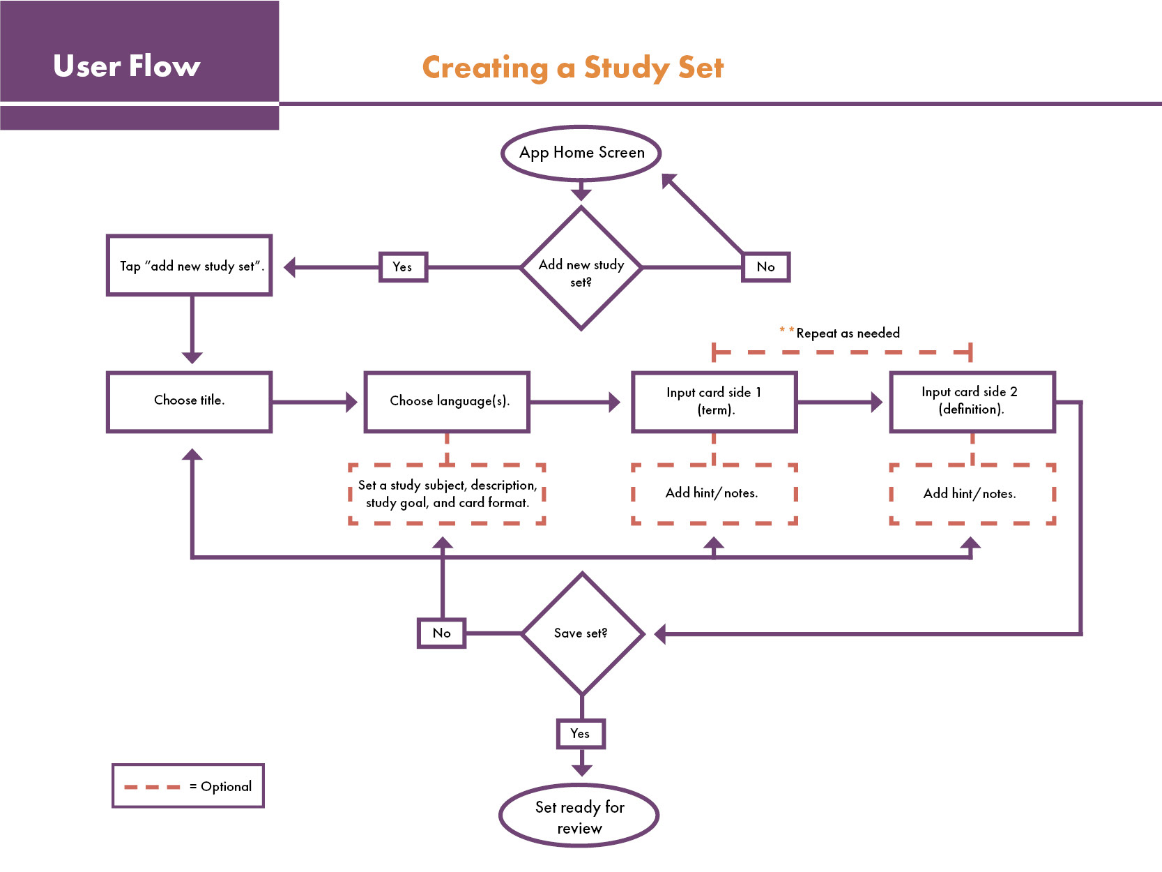 User Flow