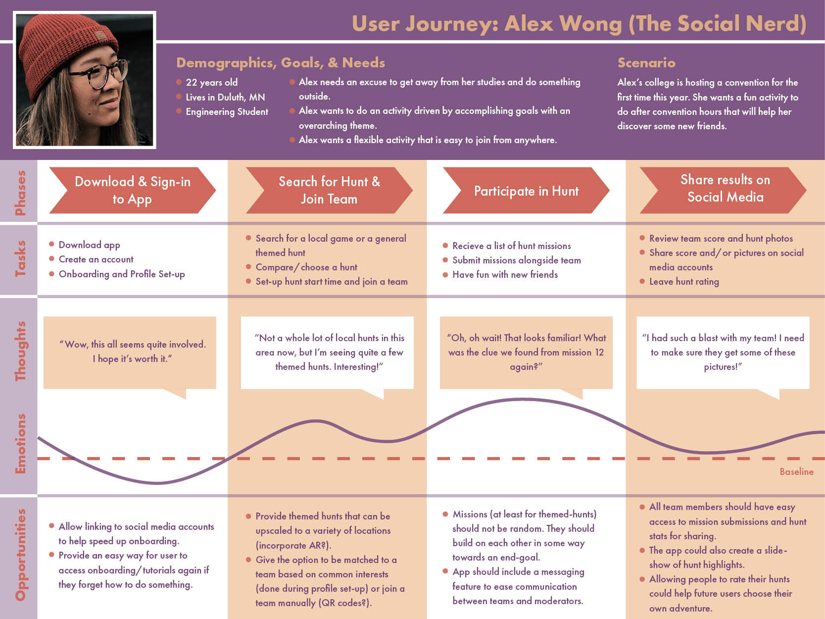 User Journey- Alex Wong