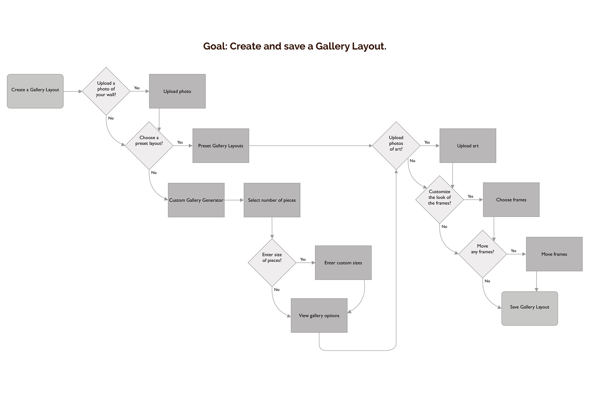 Userflow
