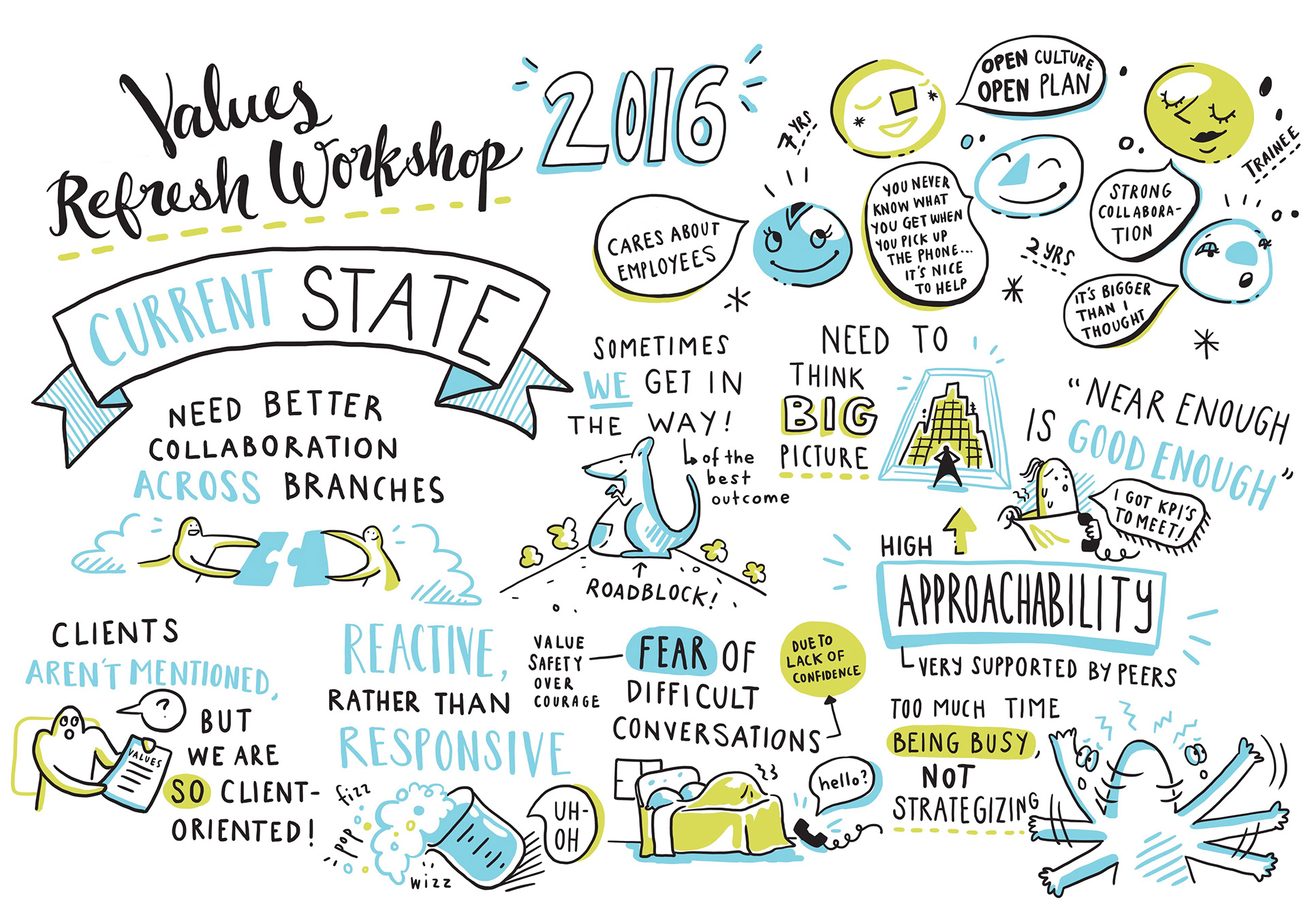 Zahra Zainal - Graphic Recorder and Thought Visualiser - Values Refresh