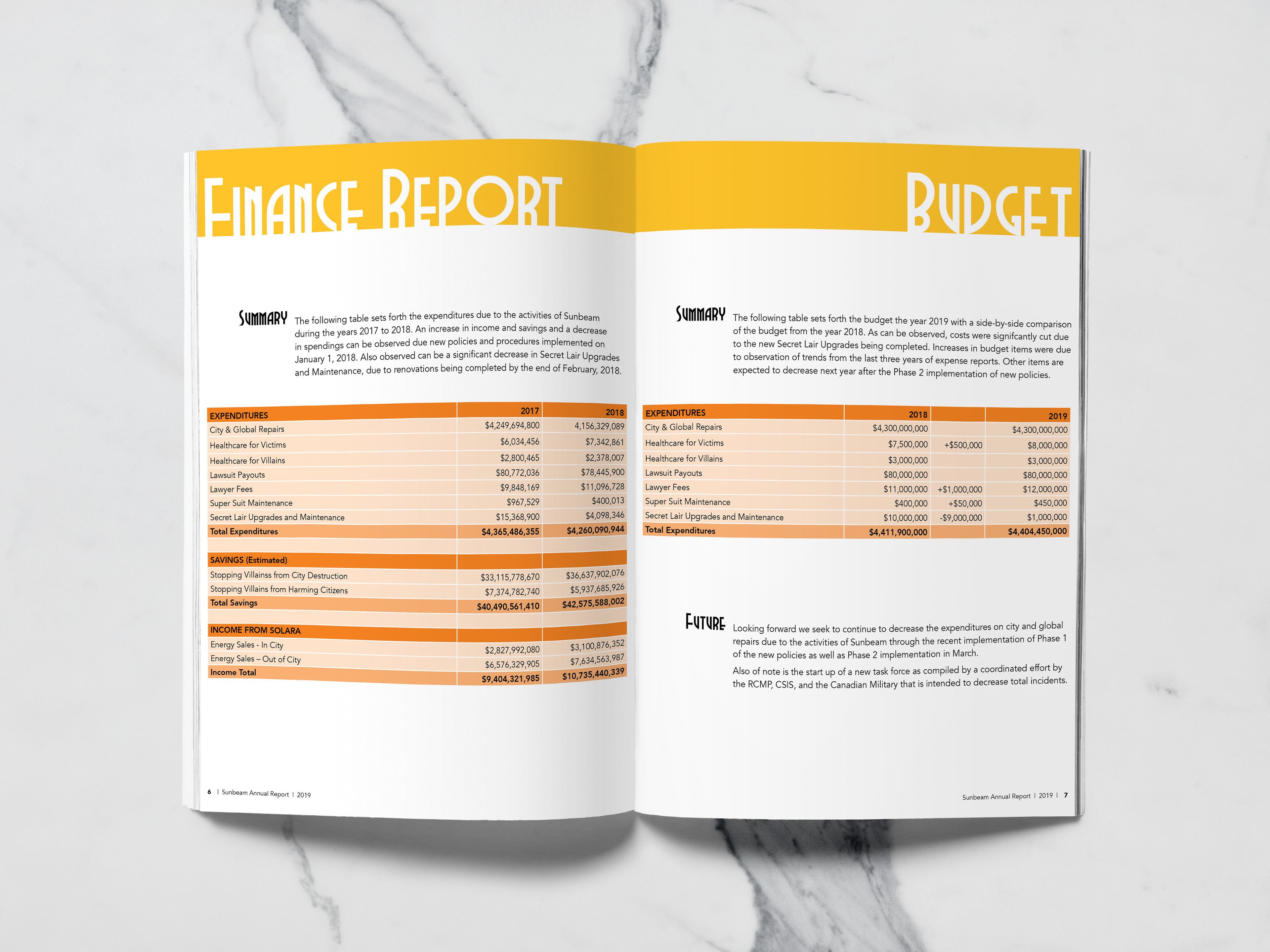 Annual Report: Finances & Budget