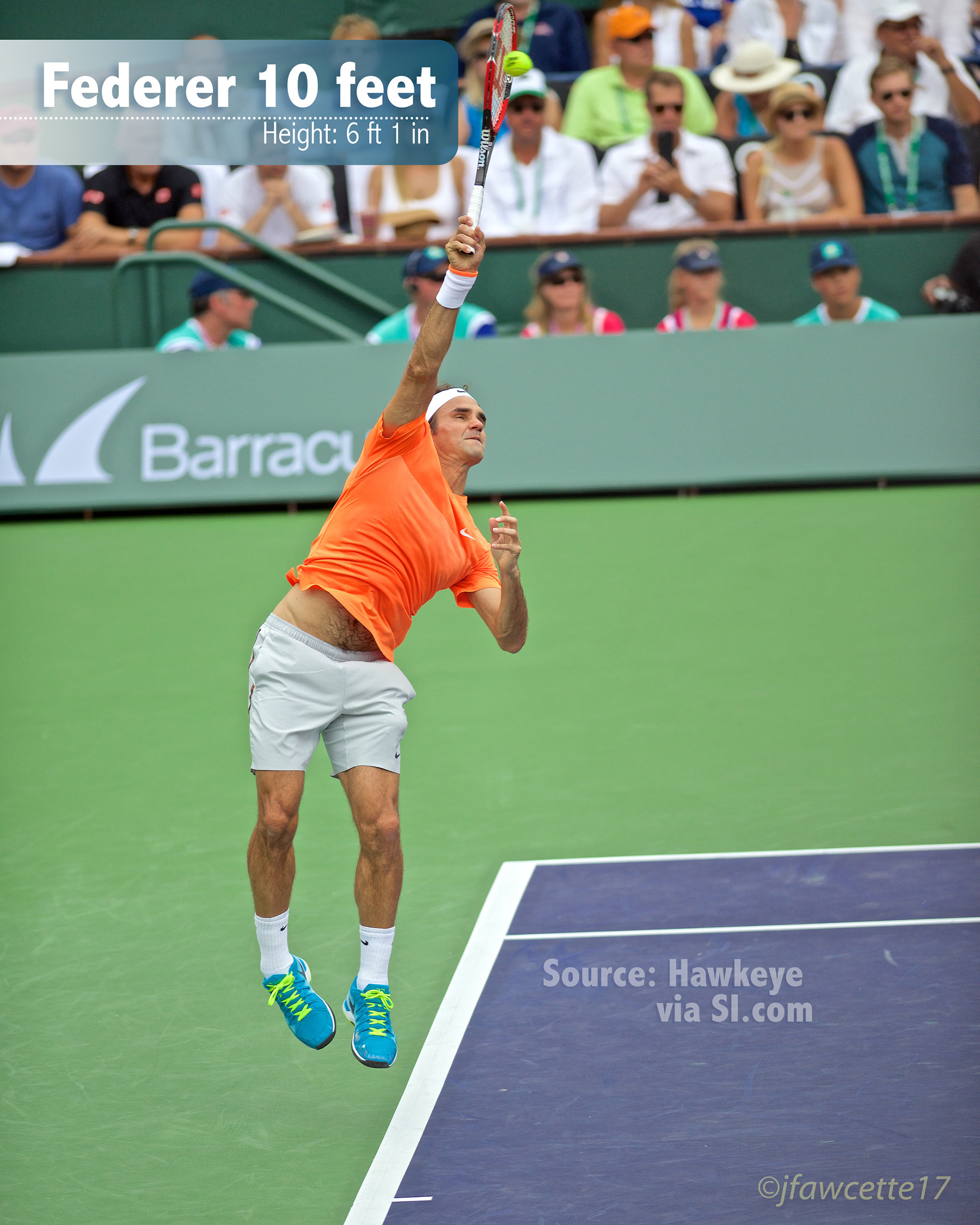 photo Federer Serve Impact tennis photography serve impact height