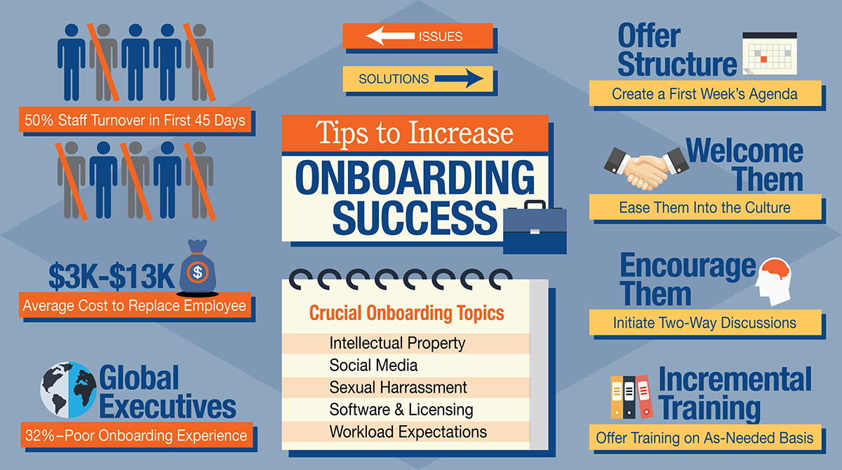 Sally Cox Onboarding Tips