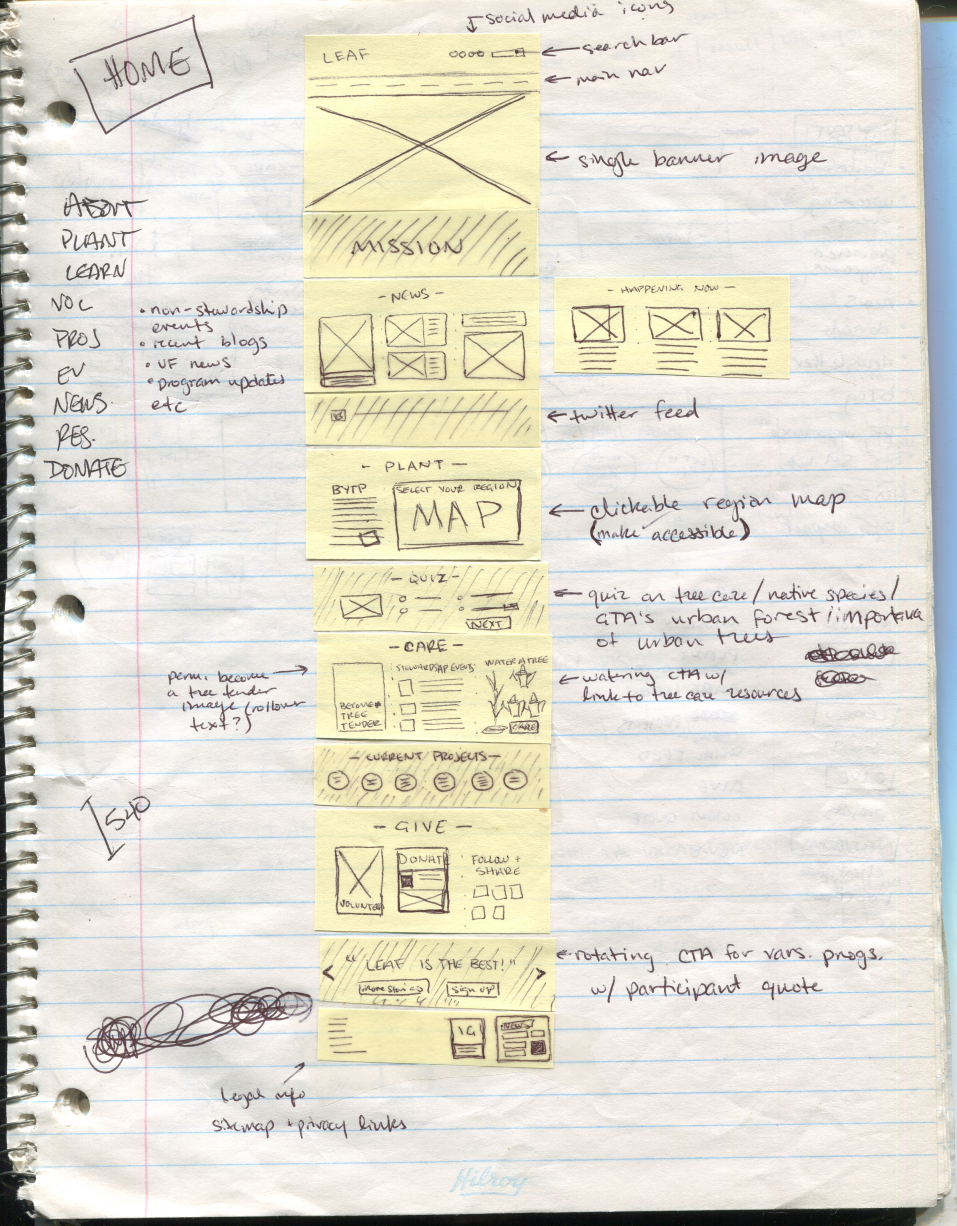 and lots of Post-Its.