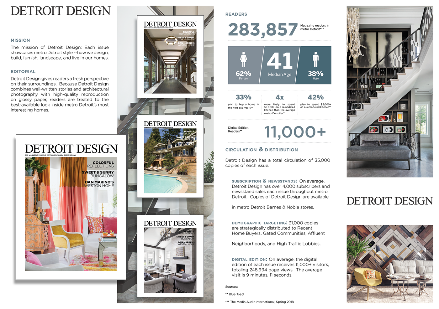 Detroit Design Media Kit