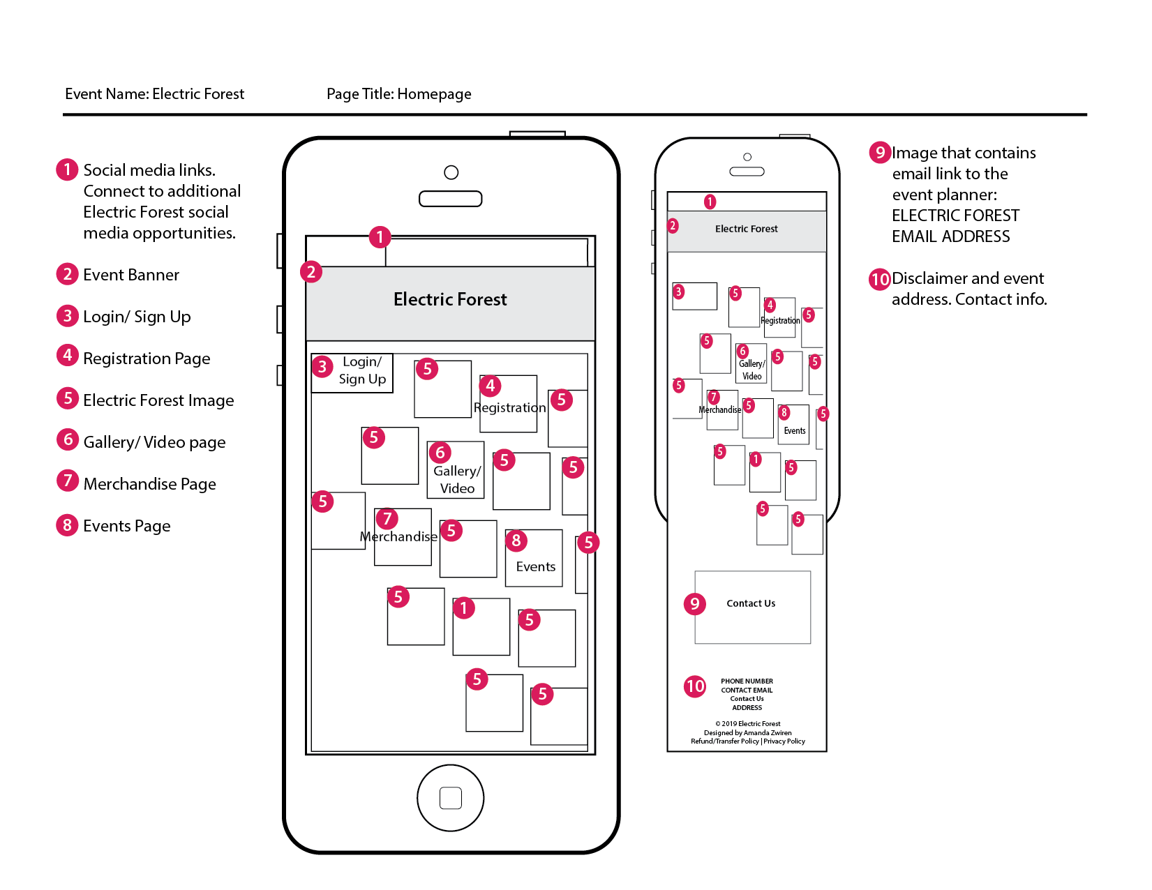 Click to Enlarge Wireframe